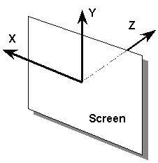 Screen coordinates